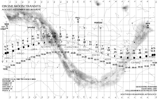 Drone Transits Melbourne