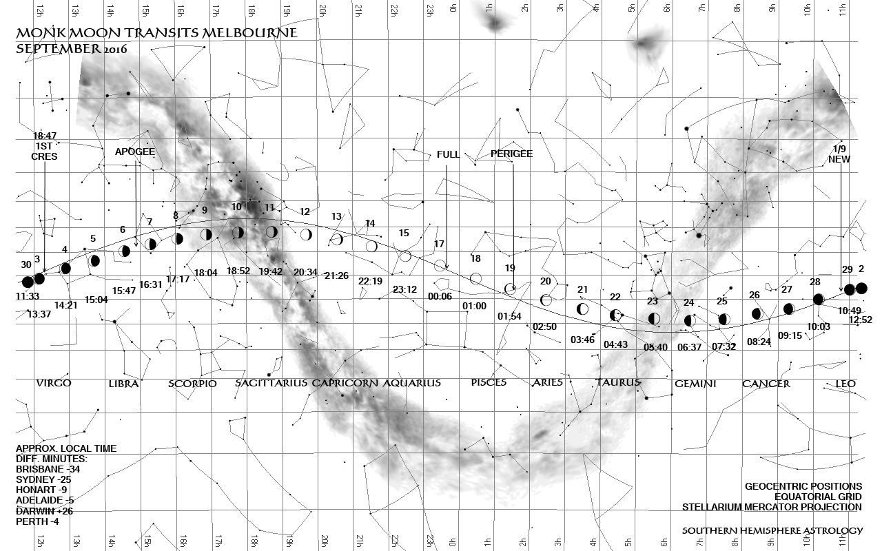 Monk Transits Melbourne