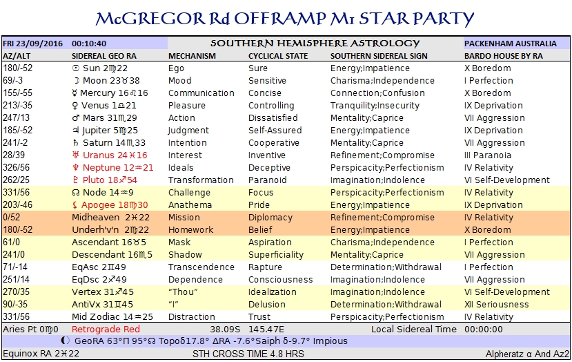 equinox-pakenham-ra-2016