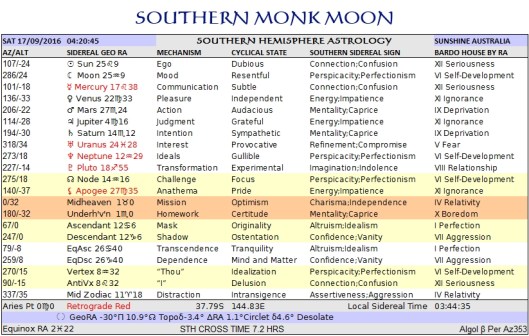 monk-moon-ra-sunshine-sep17