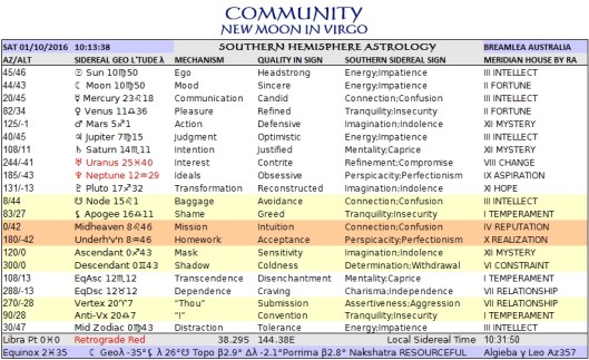 virgo-new-sth-tropical-oct01