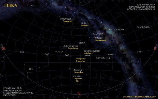 libra