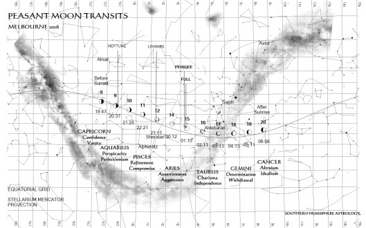 peasant-moon-transits-melbourne-2016