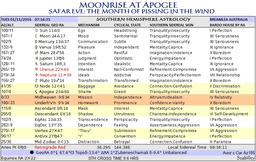 peasant-moonrise-at-apogee-breamlea-nov01