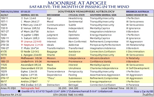 peasant-moonrise-at-apogee-breamlea-nov01