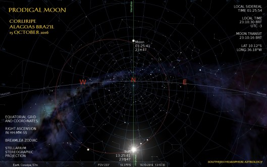prodigal-full-equatorial-coruripe-oct15