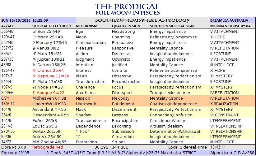 prodigal-moon-sth-tropical-oct16