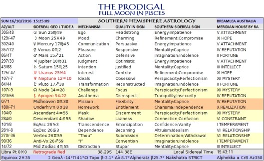 prodigal-moon-sth-tropical-oct16