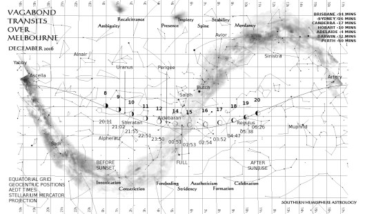 vagabond-transits-melbourne