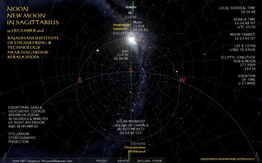 sagittarius-new-noon-riet-india