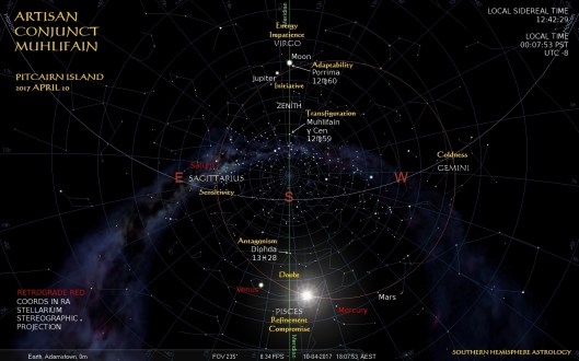 Artisan Conjunct Muhlifain Pitcairn Apr09
