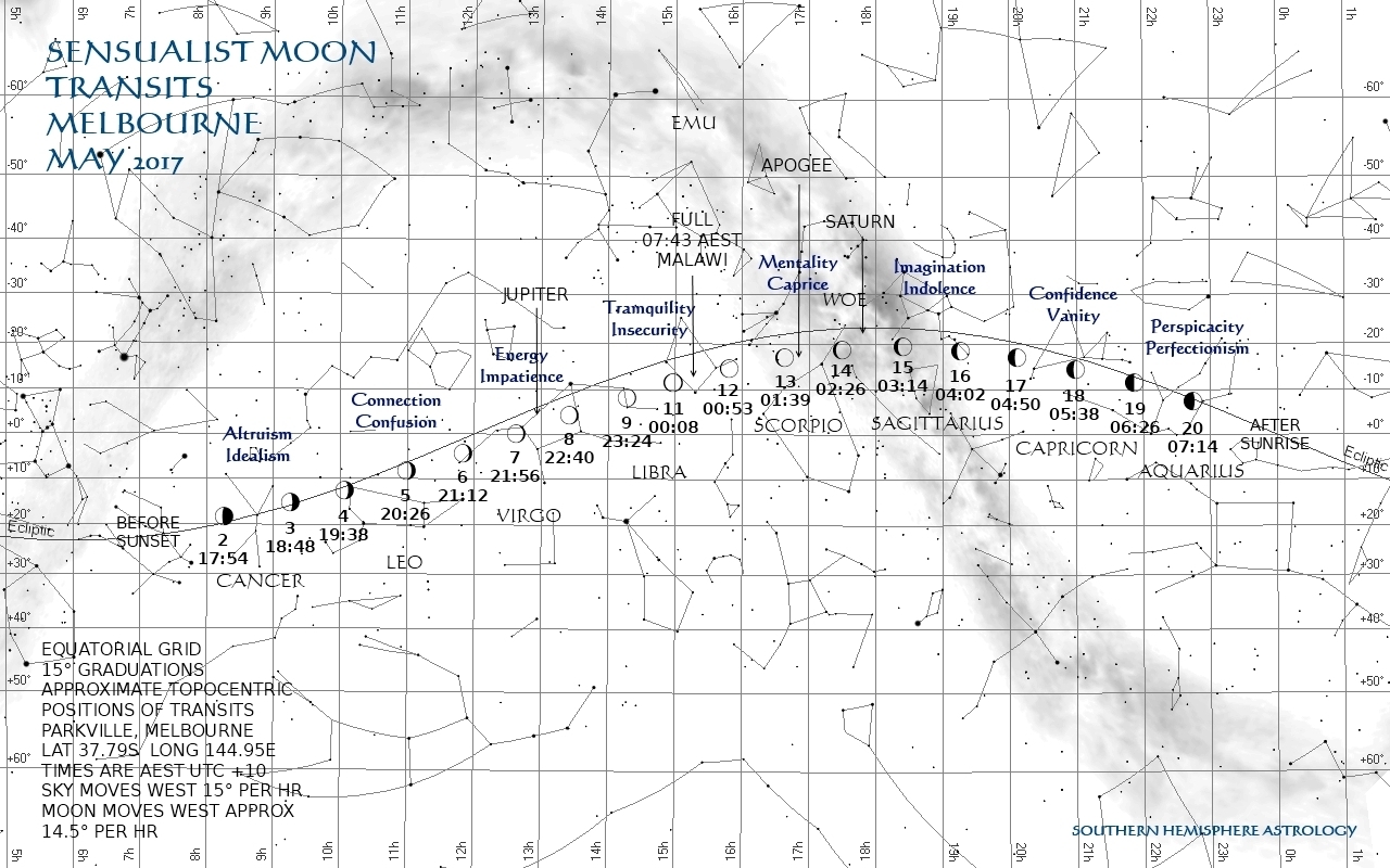 Sensualist Transits Parkville 2017