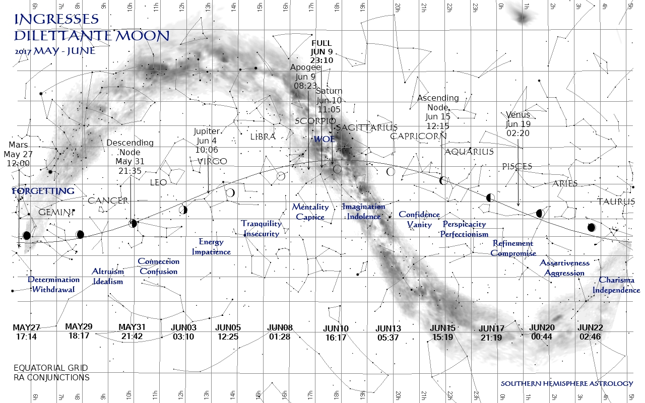 Dilettante Signs 2017