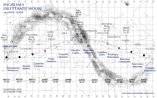 Dilettante Signs 2017