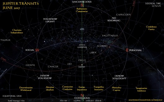 Jupiter Transit Warragul North Grid May24