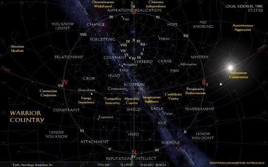 Milky Way NE-SW Houses