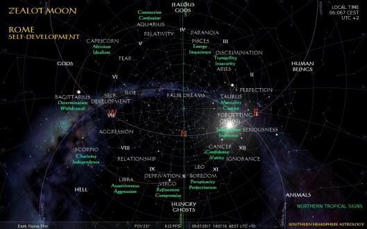 Zealot Self-Development Rome