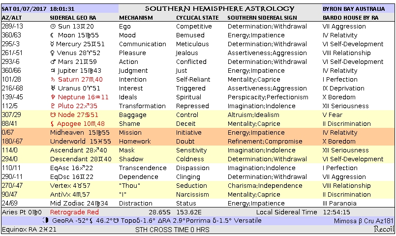 Zealot Transit Jupiter Kyrie Byron Bay Chart Jul01