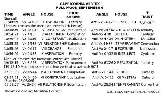 Monk Capricornia Vertex Sep06