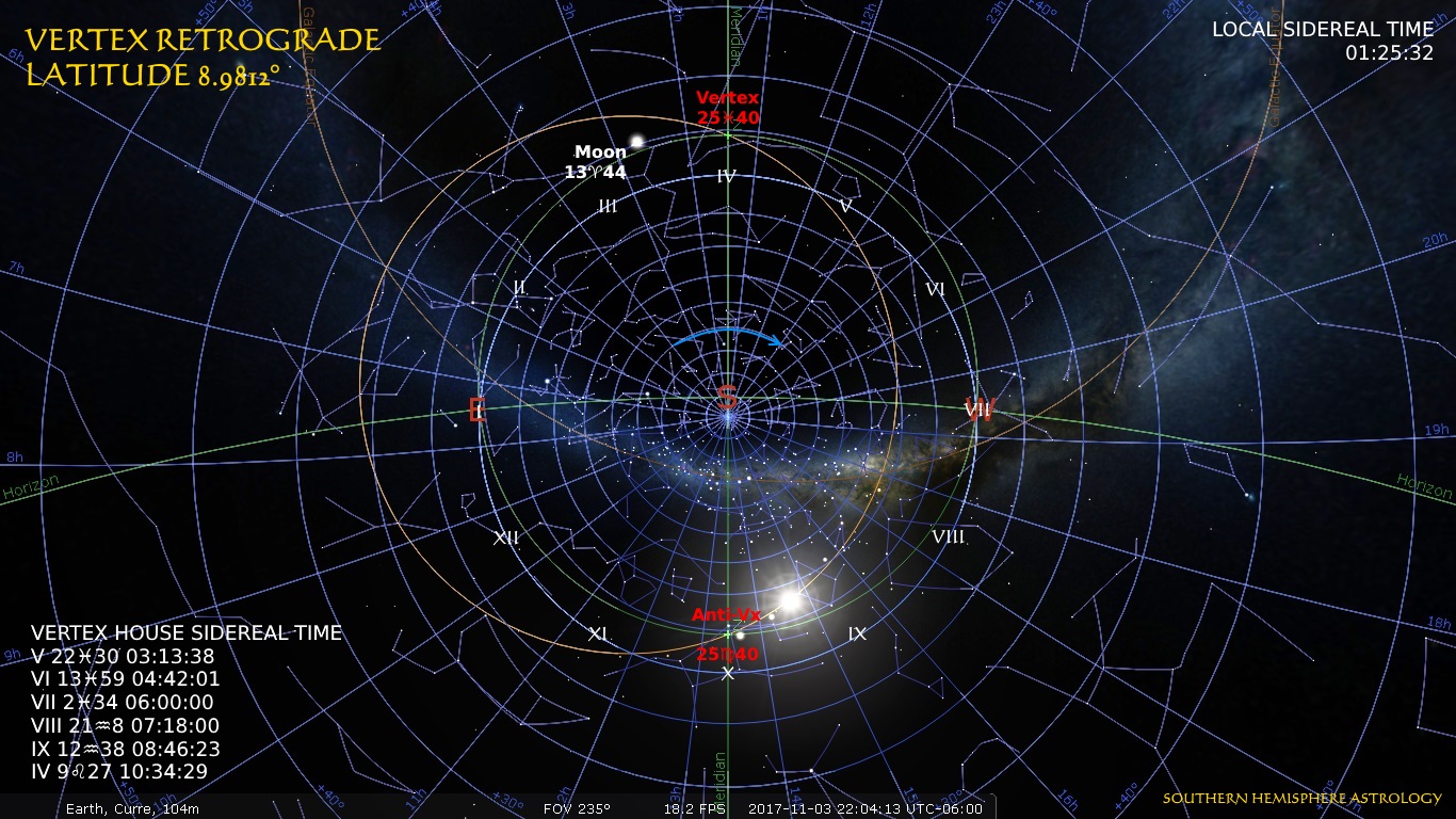Peasant Vertex Retro Curre Nov03