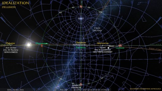 Prodigal Vertex Sixth House Wardha Oct06