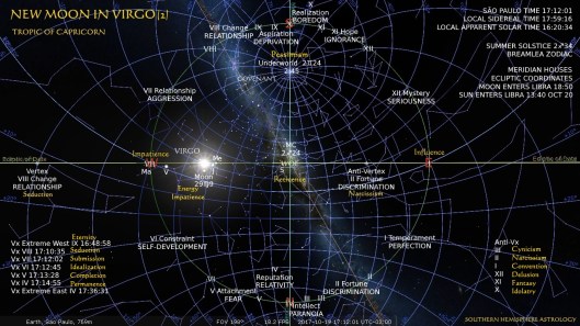 Virgo New Sao Paulo Oct 19