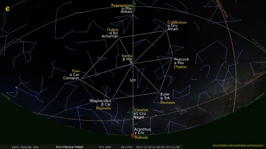 e Culmination Angles Parkville Nov25