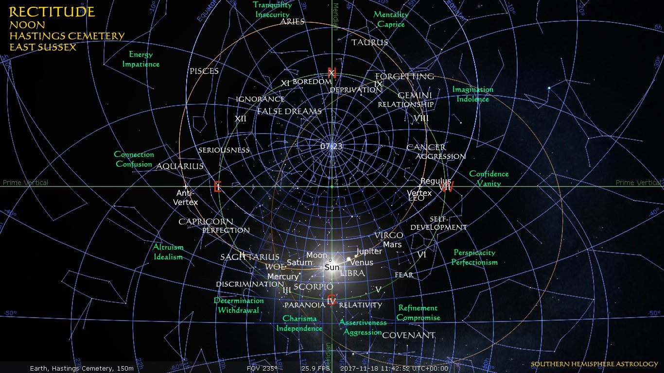 Libra New Hastings Nov18