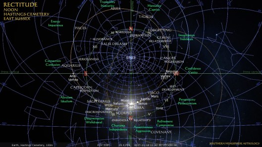 Libra New Hastings Nov18