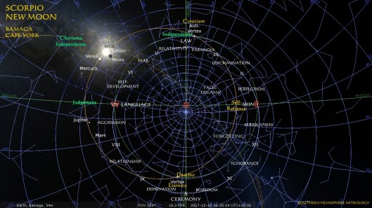 Scorpio New Bamaga Dec18