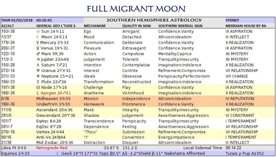 Migrant Moon 6 Sydney Feb01