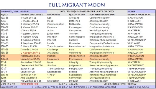 Migrant Moon 6 Sydney Feb01