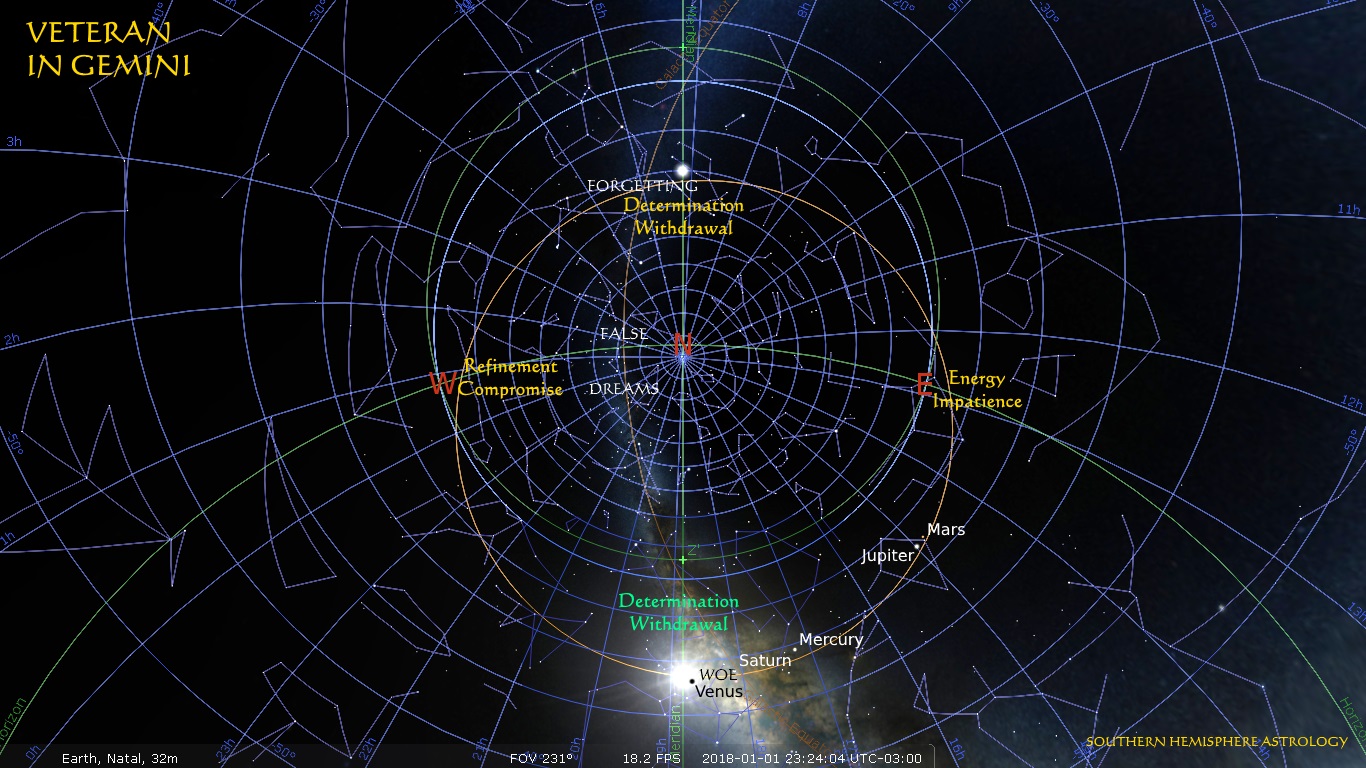 Veteran Moon Clock Natal Jan01