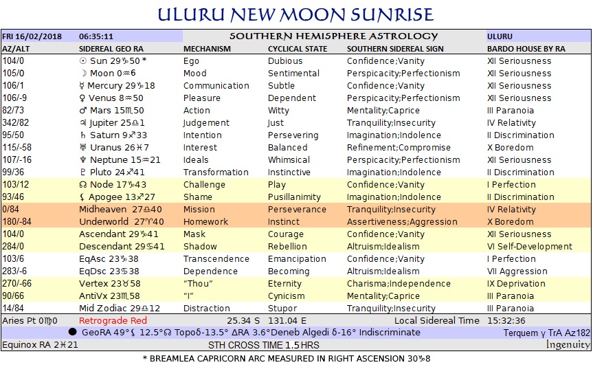 Capricorn New Southern Sidereal Chart RA Uluru Feb16
