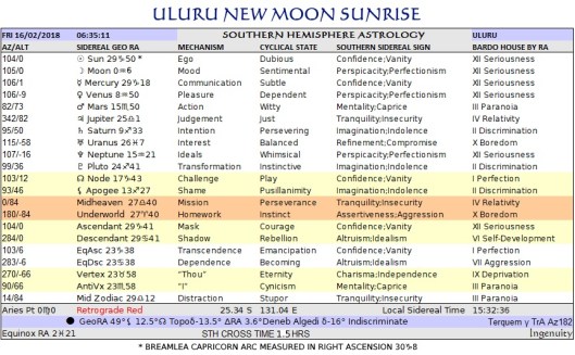 Capricorn New Southern Sidereal Chart RA Uluru Feb16