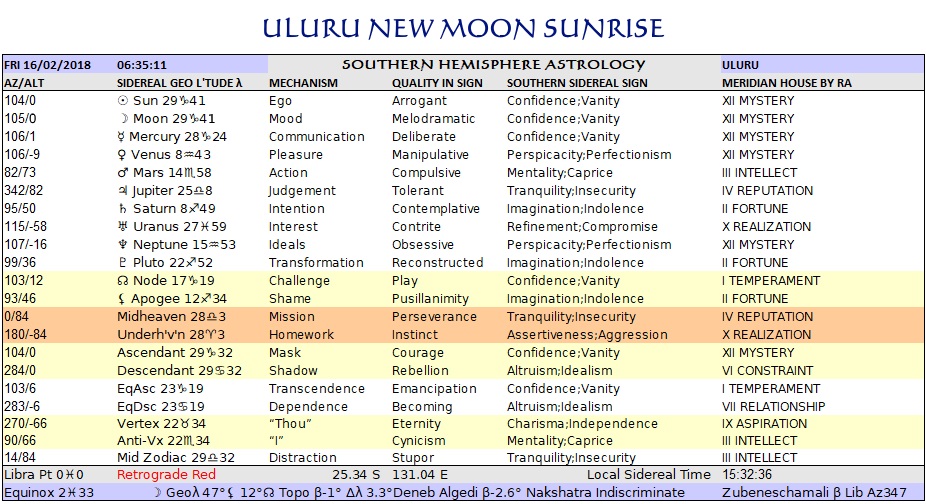 Capricorn New Southern Sidereal Chart Uluru Feb16