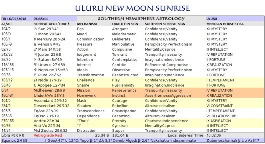 Capricorn New Southern Sidereal Chart Uluru Feb16
