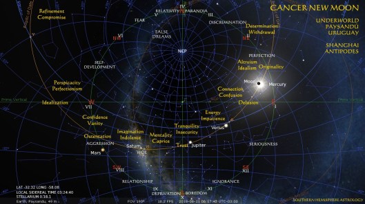 Cancer New Paysandu Underworld Aug11