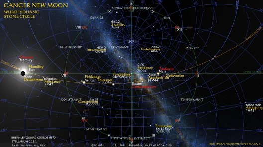 Cancer New Wurdi Youang Sky Aug11