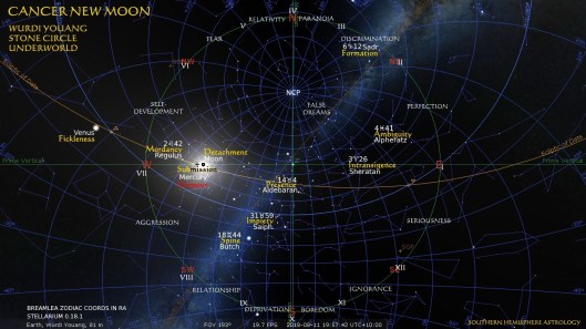 Cancer New Wurdi Youang Underworld Aug11