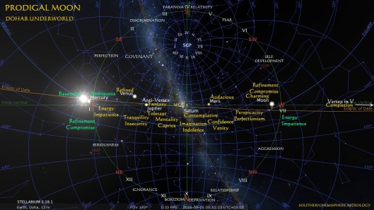 Prodigal Dohar Underworld Sep25