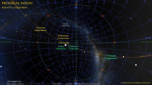 Prodigal Moon Bogota Sep24