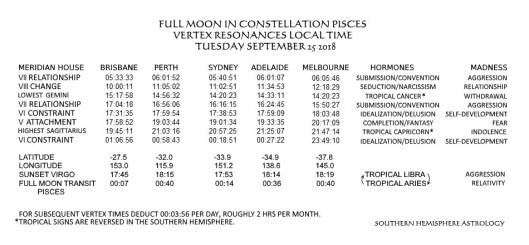 Vertex City Times 25Oct2018