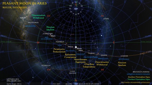 Peasant Moon Bogor Oct24