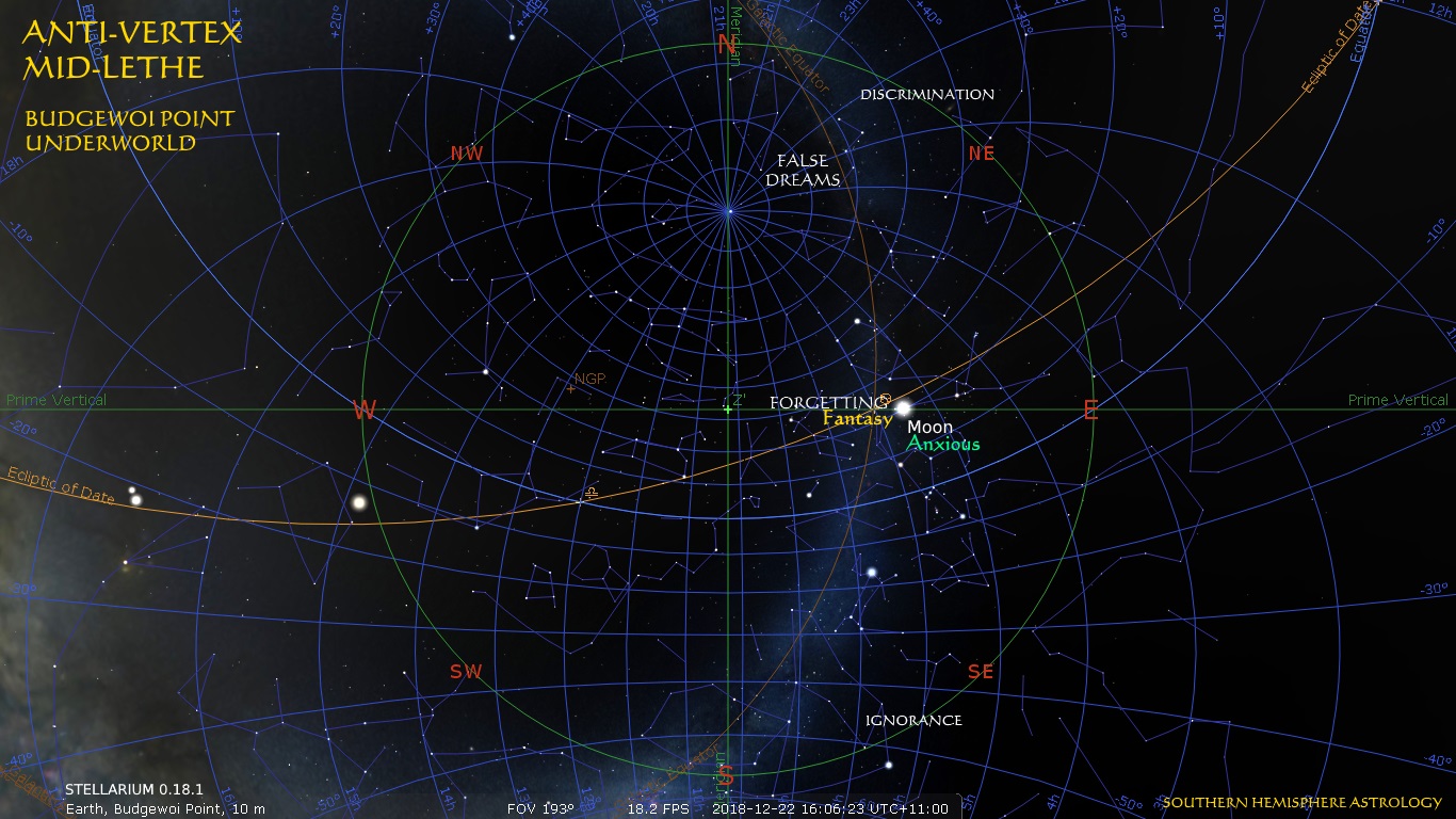 Astrologer Moon Anti-Vertex Forgetting Budgewoi Point Underworld Dec22