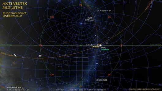 Astrologer Moon Anti-Vertex Forgetting Budgewoi Point Underworld Dec22
