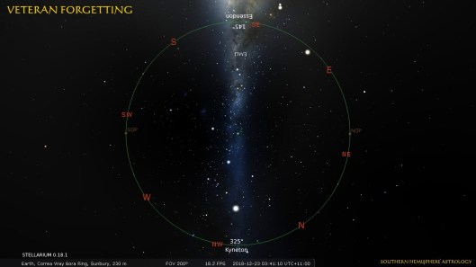 Astrologer Wanderer Sky Sunbury Horizon Dec23