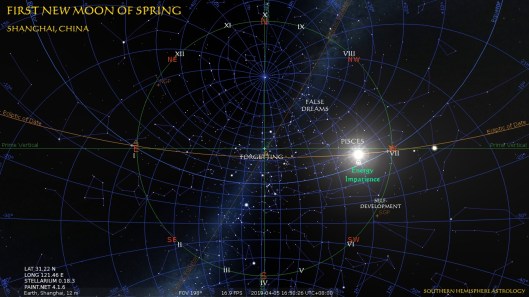 Pisces New Shanghai Apr05