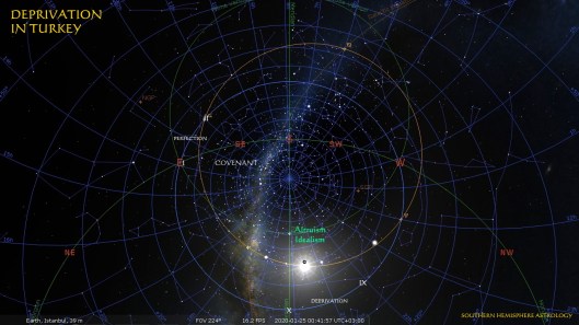 Capricorn New Deprivation Istanbul Jan25