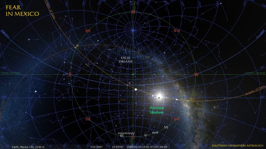 Capricorn New Fear Mexico City Jan24